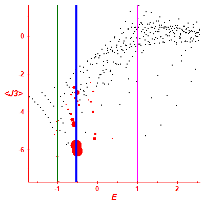 Peres lattice <J3>